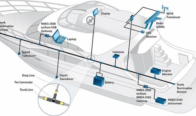 NMEA2000 & Seatalk - Brommeland Elektronikk AS