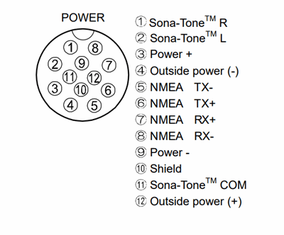 CW-264A-2M CW-264A-2M_Powercable_12p_bare-wire_1.PNG