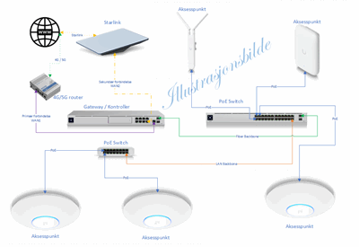 Standard nettverk.png