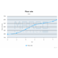 PW3_flow-rate.png