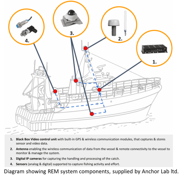 REM- Remote Electronic Monitoring - Brommeland Elektronikk AS
