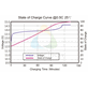 PB1270_Rel EN-G3-12V-PowerBrick-Voltage-vs-State-Of-Charge.png