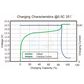 PB1270_Rel EN-G4-12V-PowerBrick-Charge-Curve.png