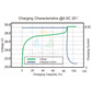 PB24150_Rel EN-G4-24V-PowerBrick-Charge-Curve.png