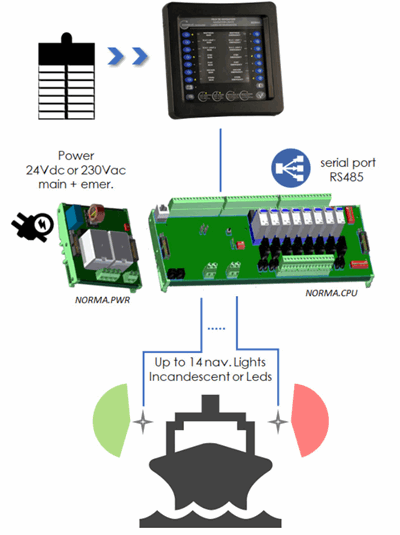 Norma sys14/24 Norma system.png
