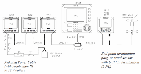 medium sim net.png