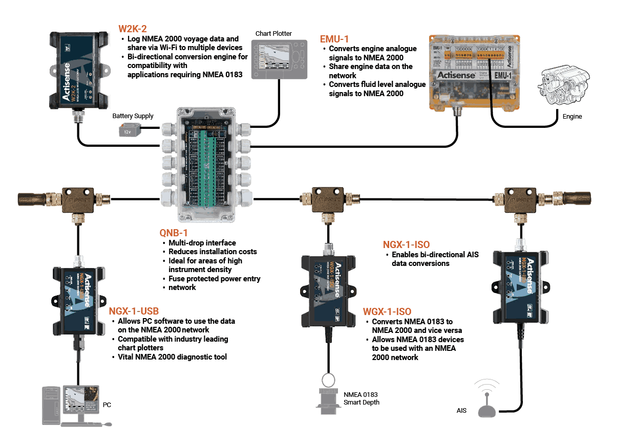 NMEA-2000-Network-Diagram-2025-transparent.png NMEA-2000-Network-Diagram-2025-transparent.png