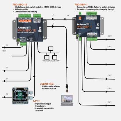 Profesjonelle NMEA 183 - løsninger