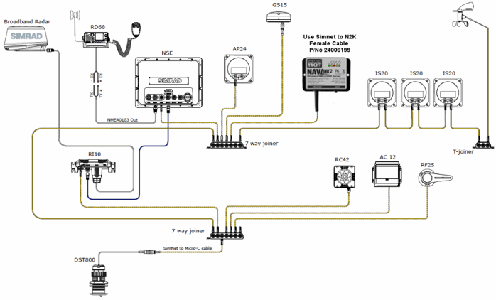 SimNet - Brommeland Elektronikk AS